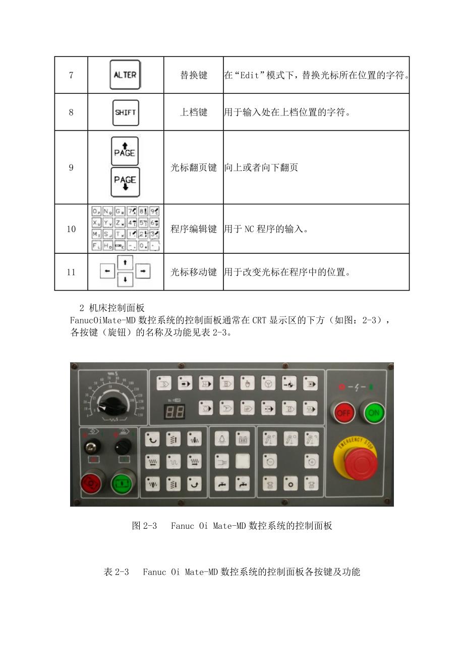 FANUC_Series_0i-MD数控铣床面板操作与对刀_第4页