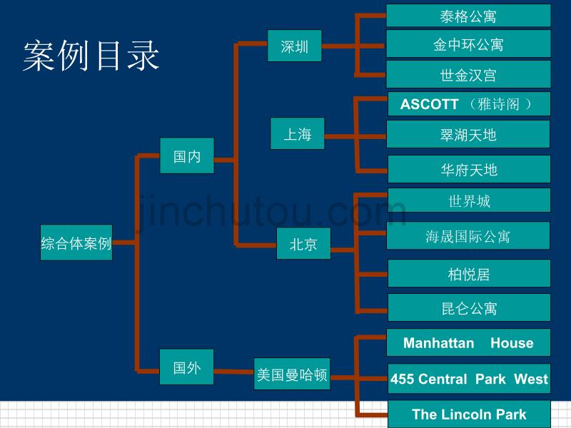 国内外酒店式公寓案例调查研究_第2页