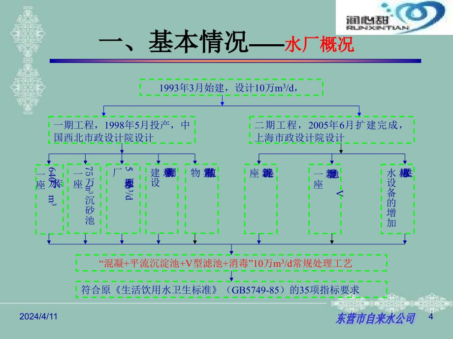 山东东营南郊水厂深度水处理工艺_第4页