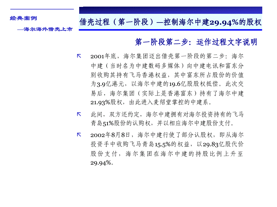 青岛海尔海外借壳上市操作案例_第4页