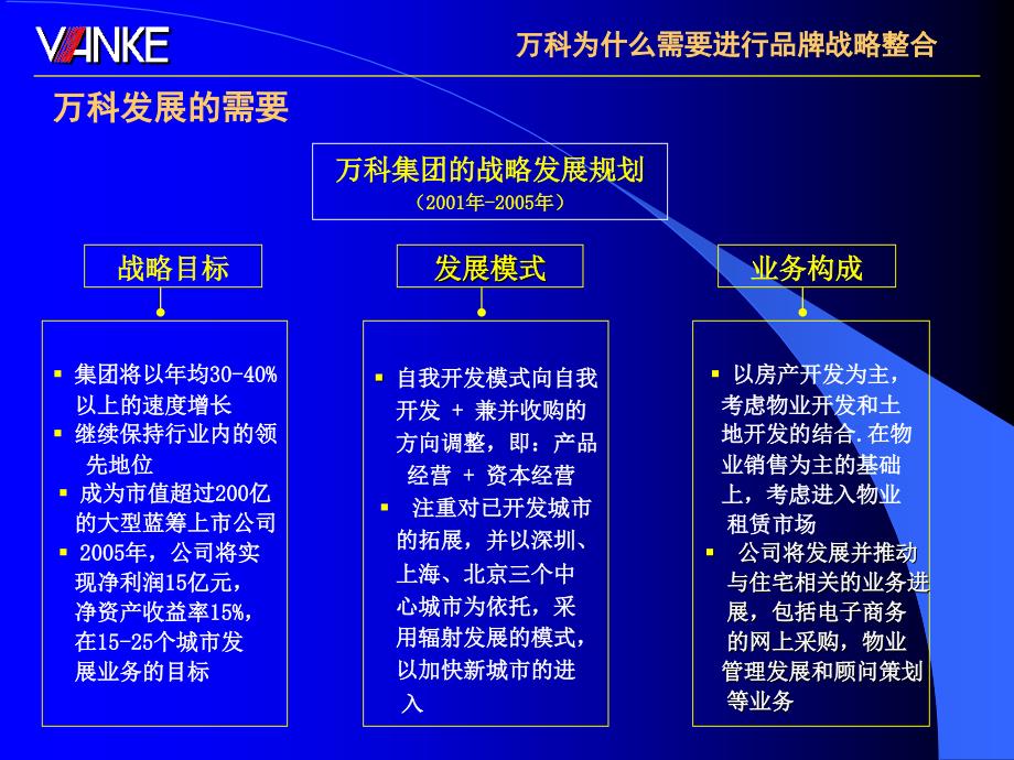 关于万科实施品牌战略整合的构想_第3页