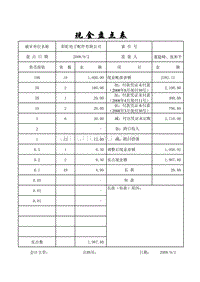 出纳现金盘点表模板