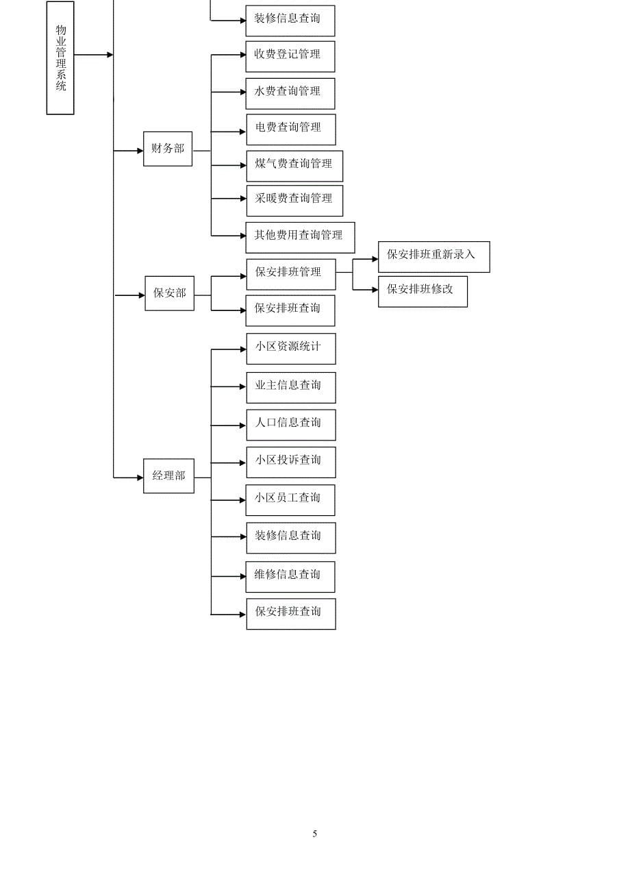 面向对象程序设计课程设计报告模板(个人报告)_第5页