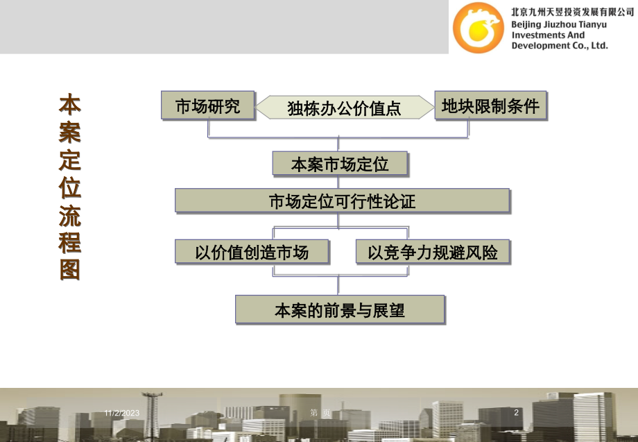 精品报告-2008年大唐电信天津科技产业园项目可行性研究报告ppt_第2页