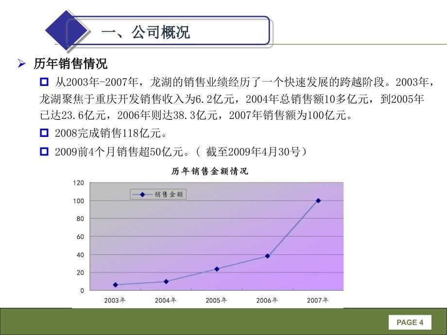 【房地产】解读龙湖_第5页