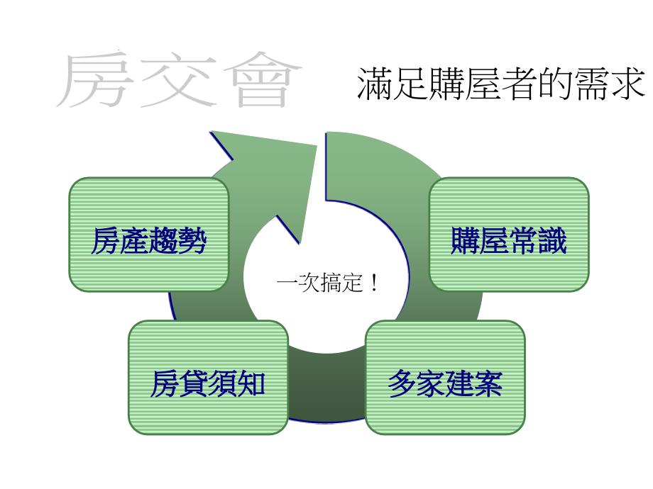 房产交易会企划案_第4页