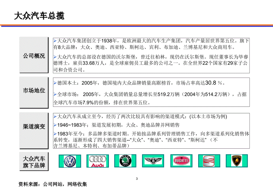 国内外汽车企业网络管理状况调查_第3页