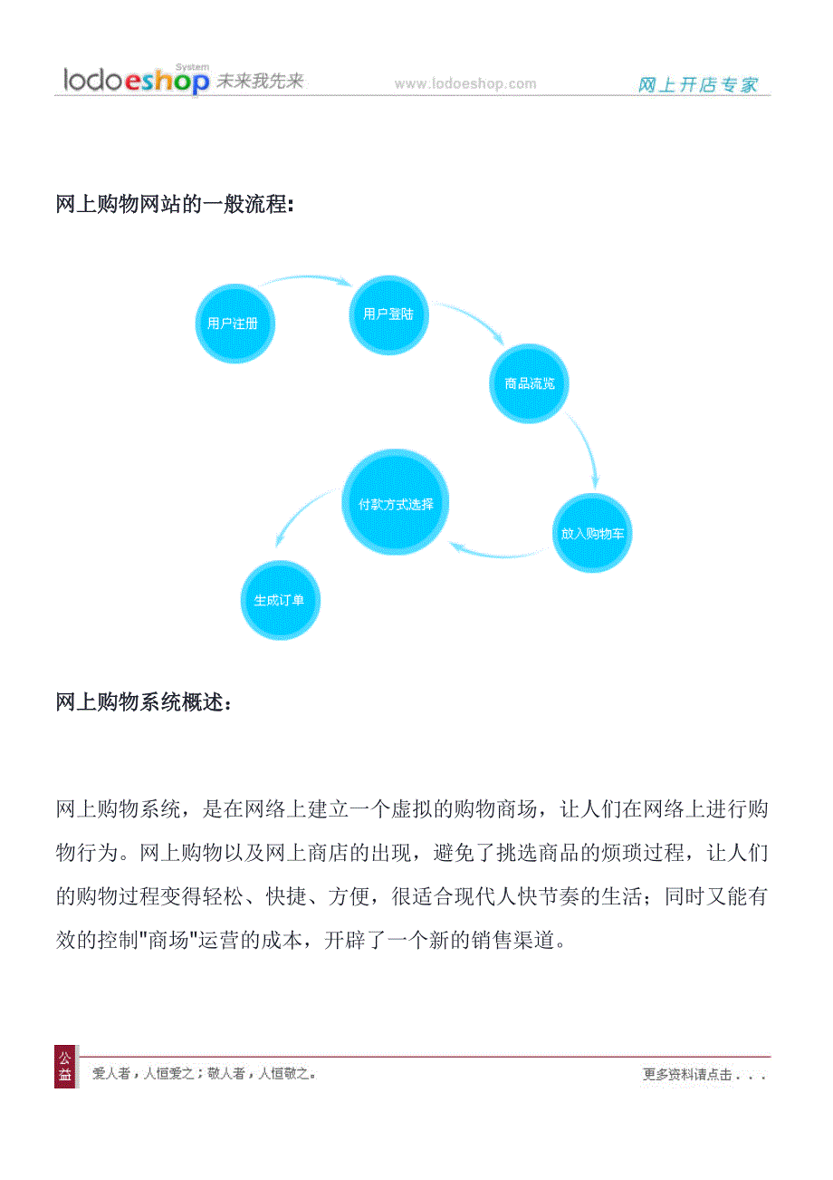 网上购物网站建设方案_第3页