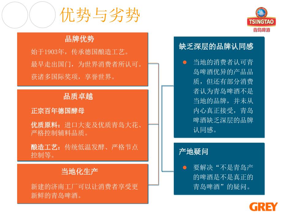 青岛啤酒山东济南市场2007年整合传播推广建议_第4页