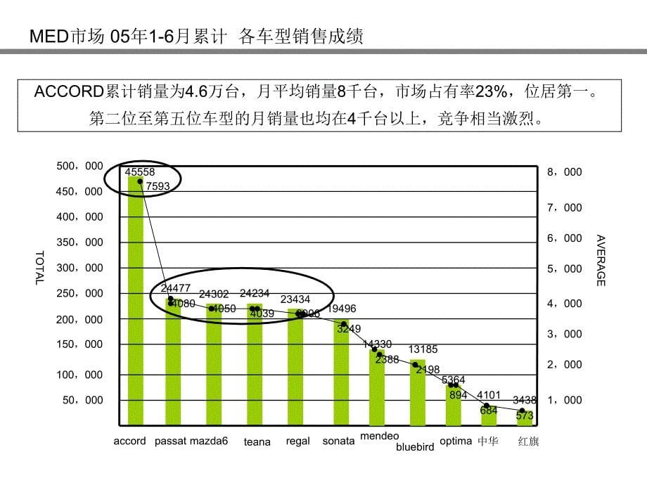 REIZ锐志营销策划活动报告_第5页