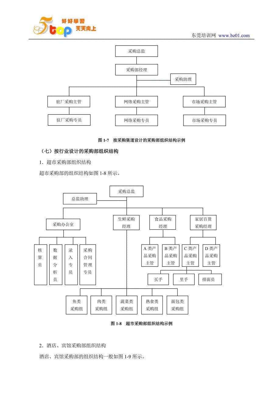 采购部职能与组织结构_第5页