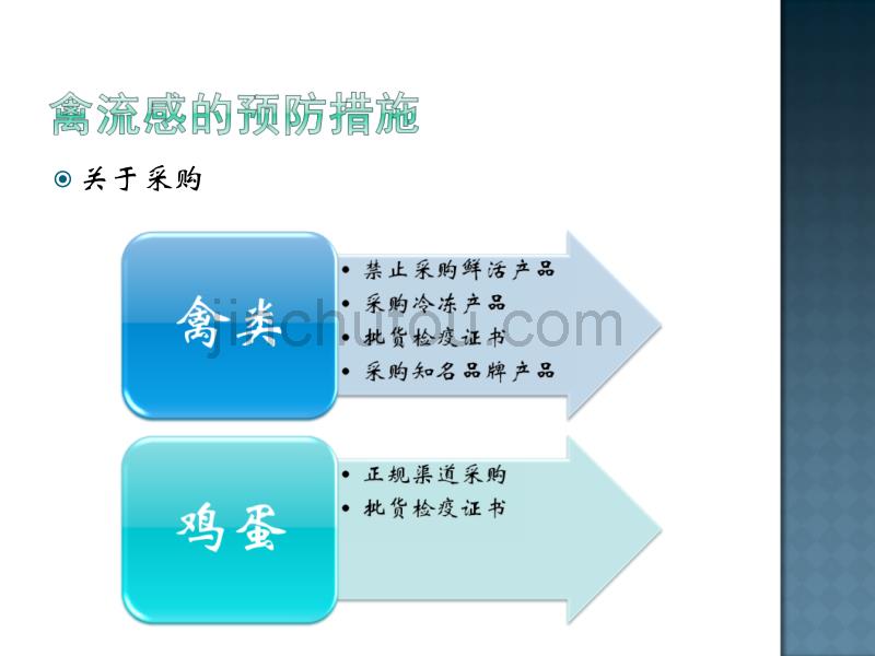 禽流感的预防措施_第2页