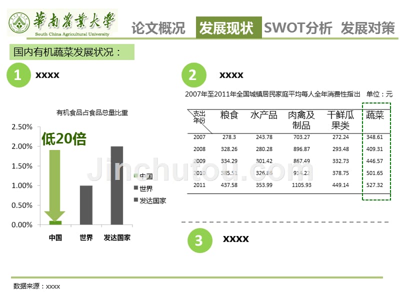 有机蔬菜产业发展的“SWOT”分析与发展策略ppt模板_第5页