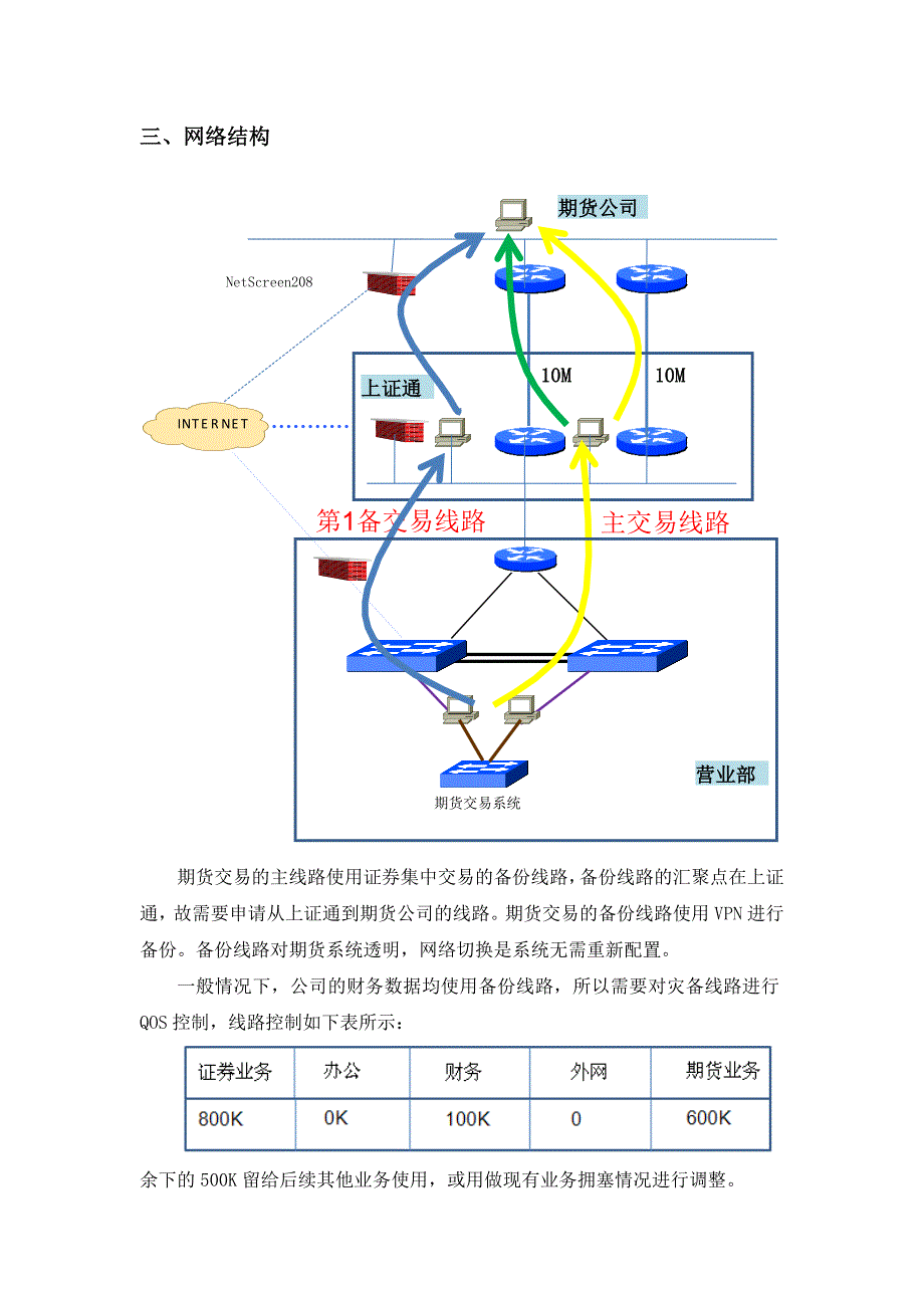 股指期货证券端技术方案_第4页