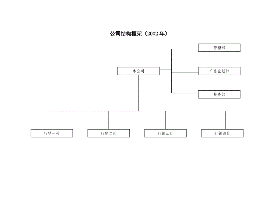 某房地产信息咨询有限公司规章制度全集_第4页