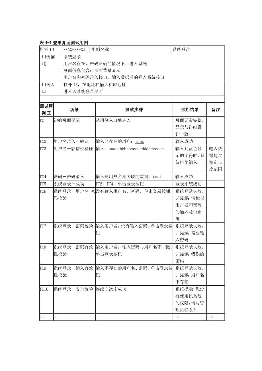 面向对象软件测试及测试用例设计_第5页