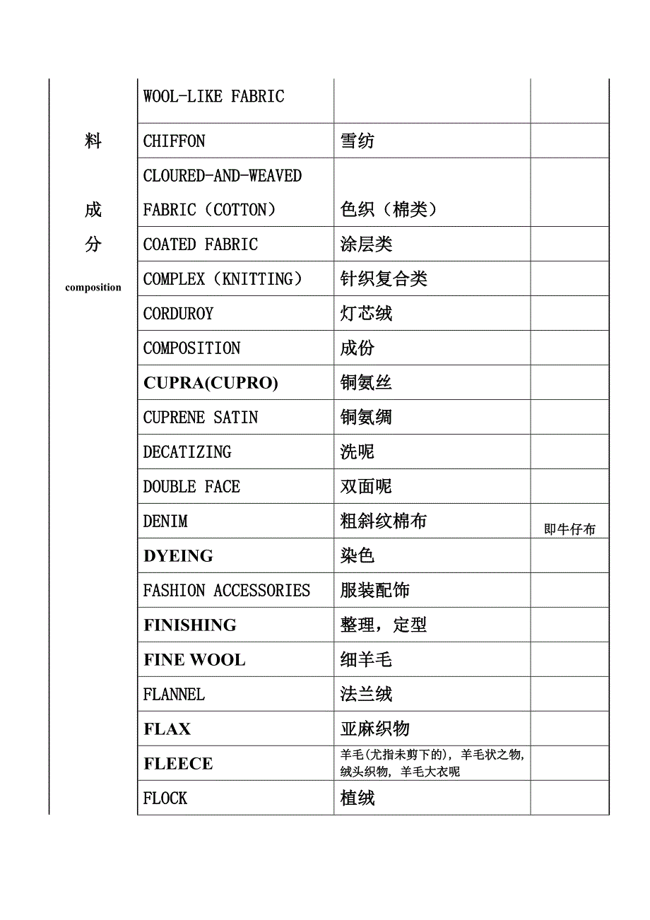 面料成分中英文对照_第2页