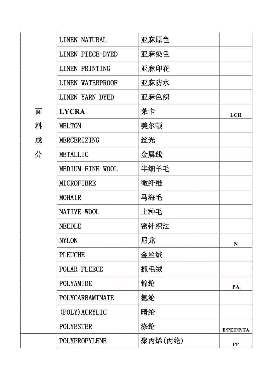 面料成分中英文对照_第4页