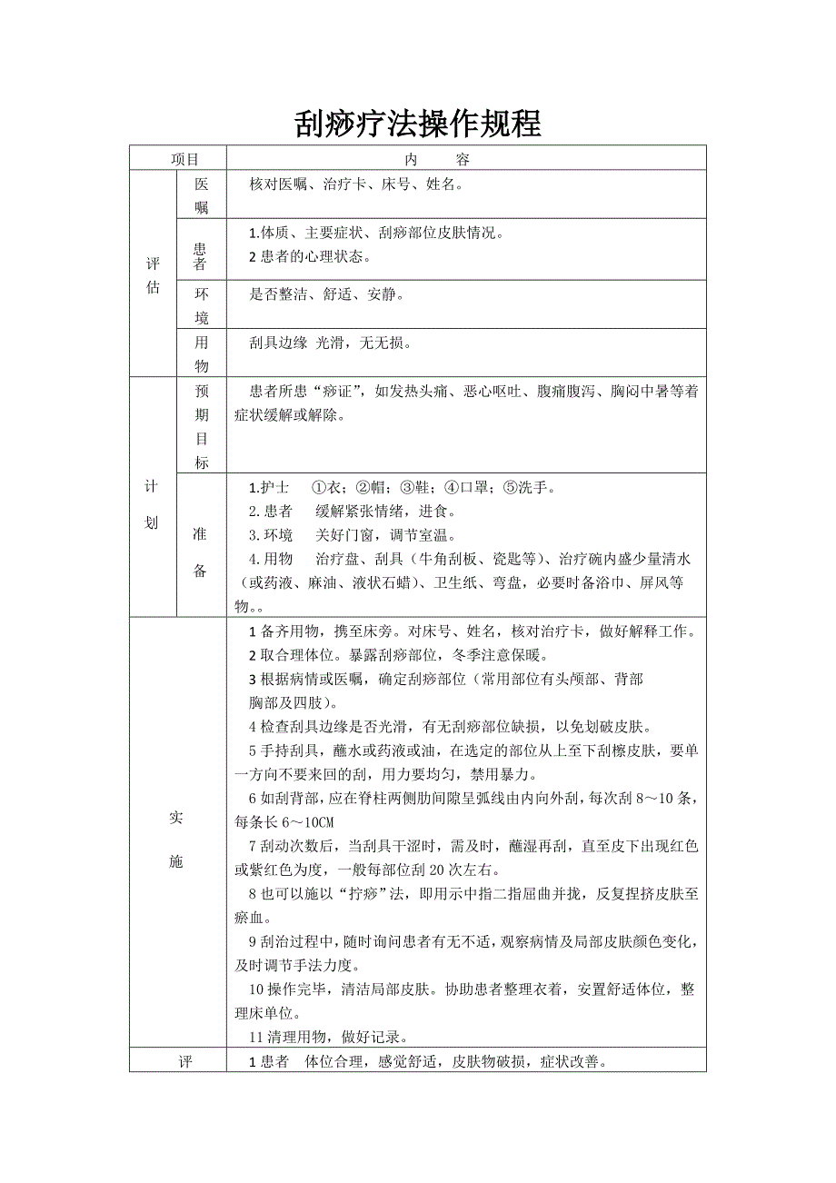 中医理疗操作规程_第4页