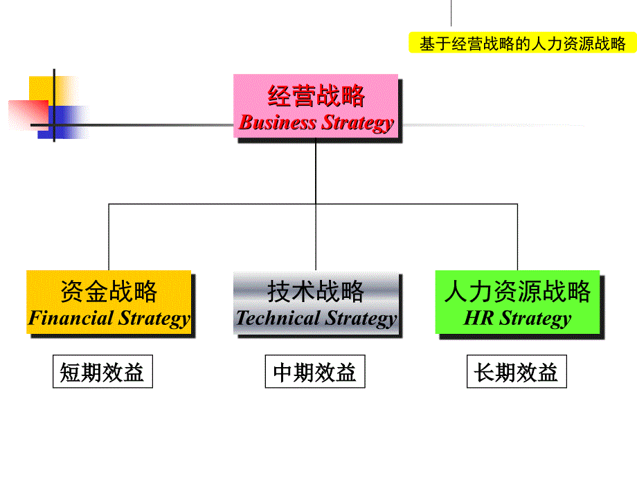 岗位责任制应用培训-目标管理与绩效考核_第4页