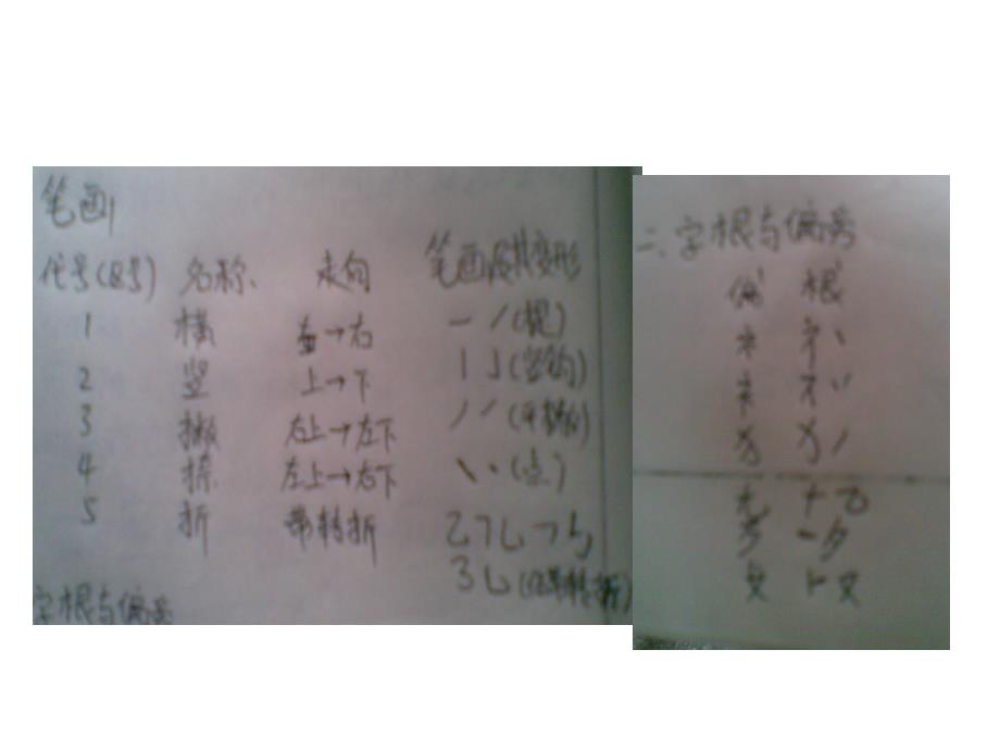 五笔输入法教学课件_第2页