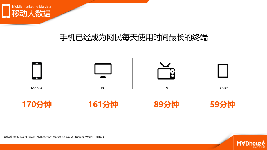 平安证券App推广移动营销方案_第4页