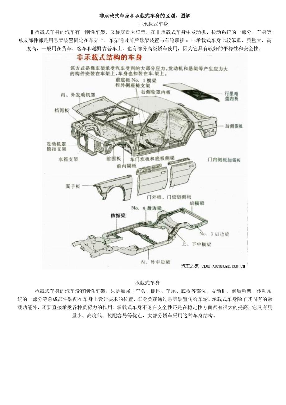 非承载式车身和承载式车身的区别_第1页