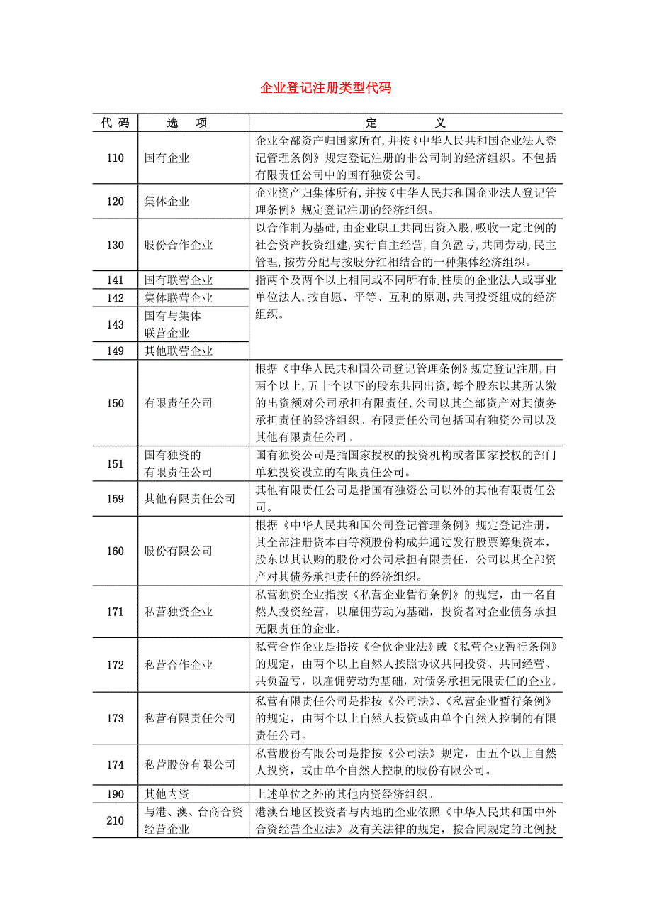 企业登记注册类型代码_第1页
