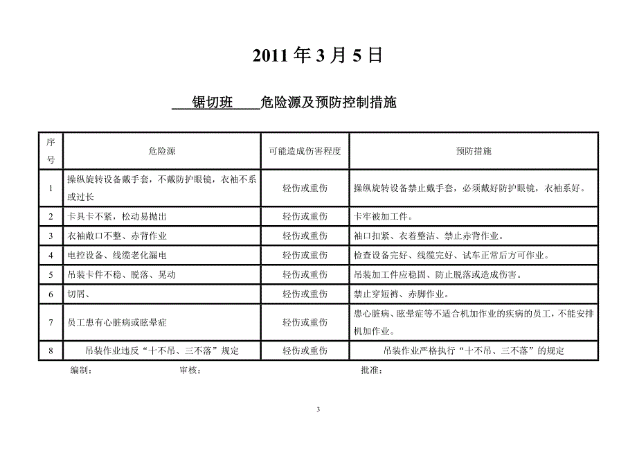 重要危险源辨识清单_第3页