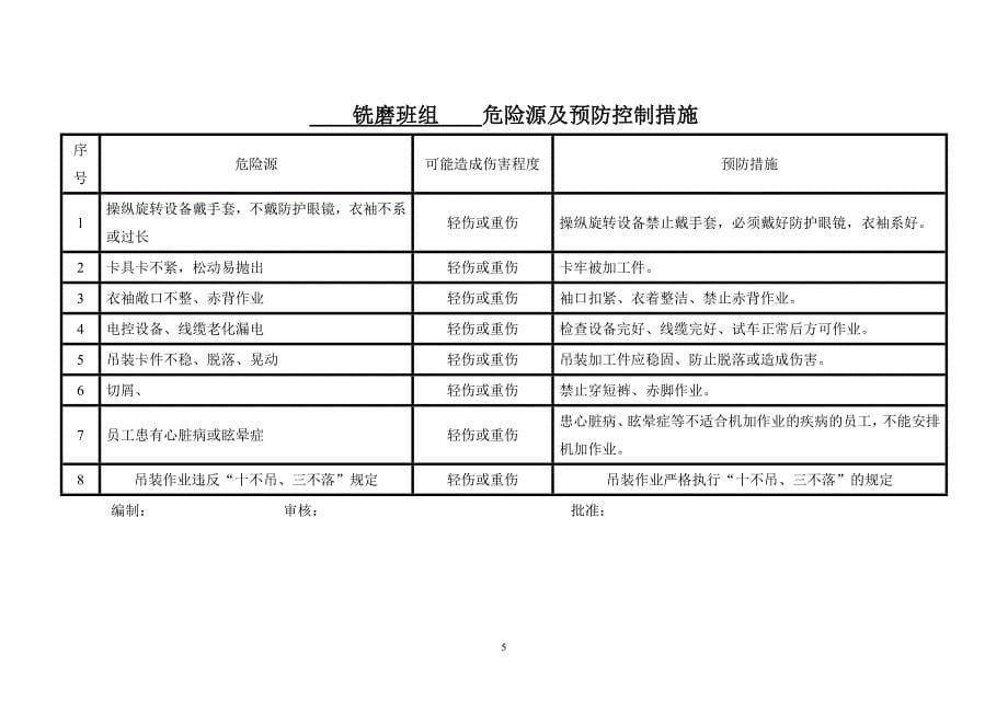 重要危险源辨识清单_第5页