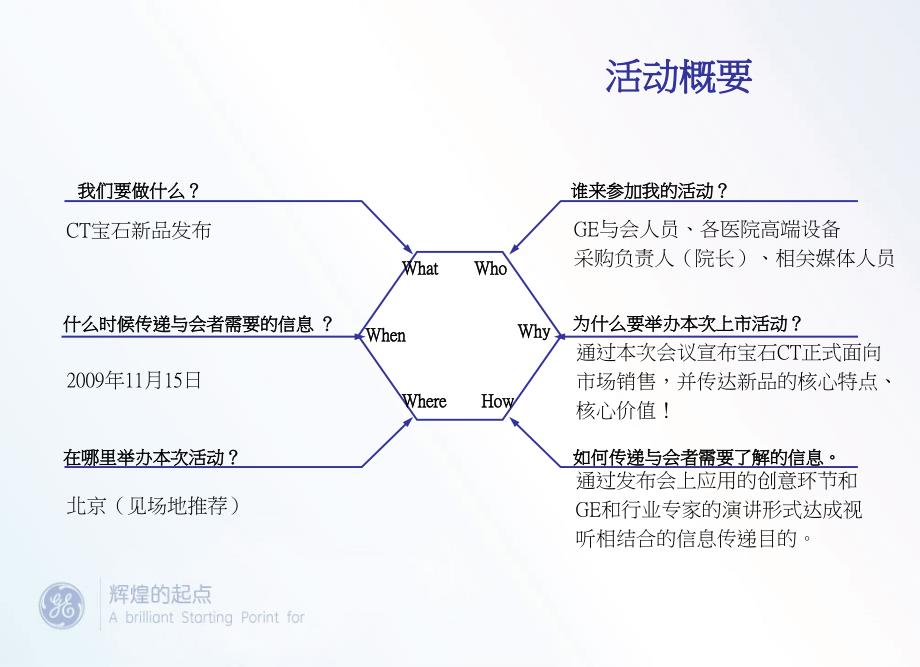 传美广告-GE公司宝石CT新产品上市首映礼活动提案_第4页