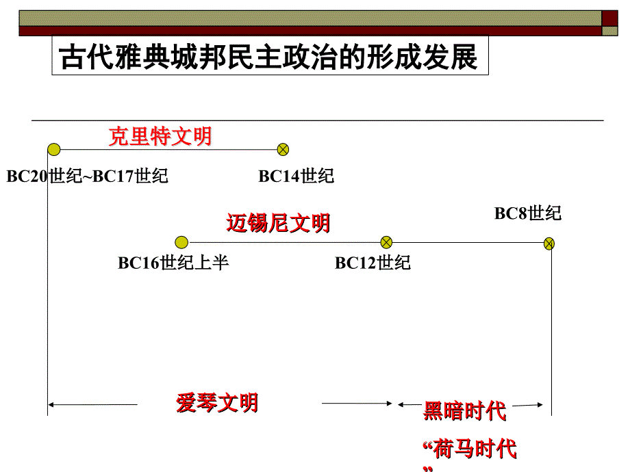 专题二欧洲历史上的改革_第2页