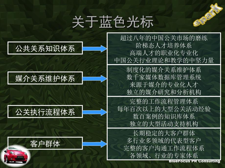 蓝色光标-雪佛兰SPARK提案_第4页