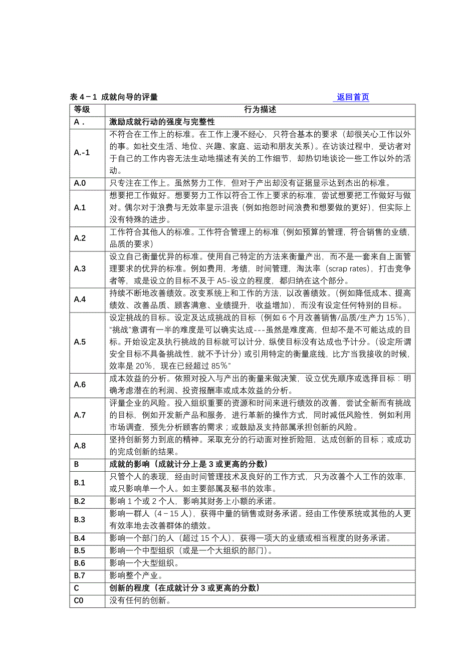 能力素质模型评价全览表_第2页