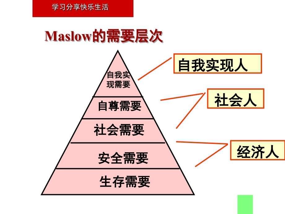 HR培训-拓宽人力资源管理思路_第5页