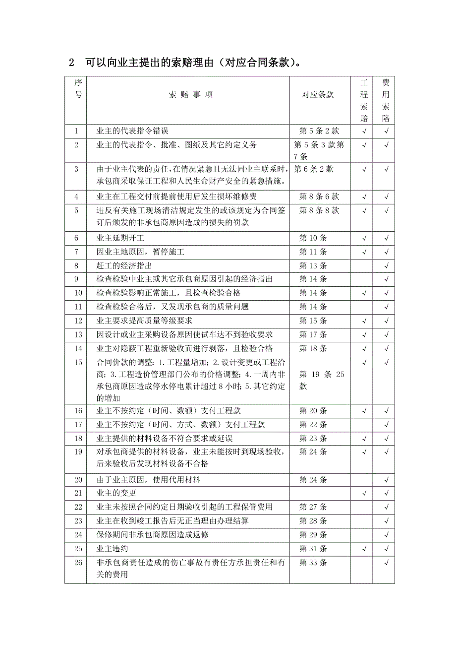 【建筑企业】项目部的工程索赔_第4页