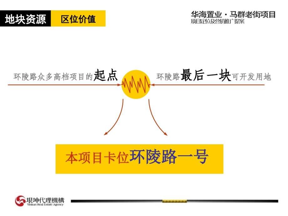 南京环陵路马群老街项目定位及营销推广方案_第5页