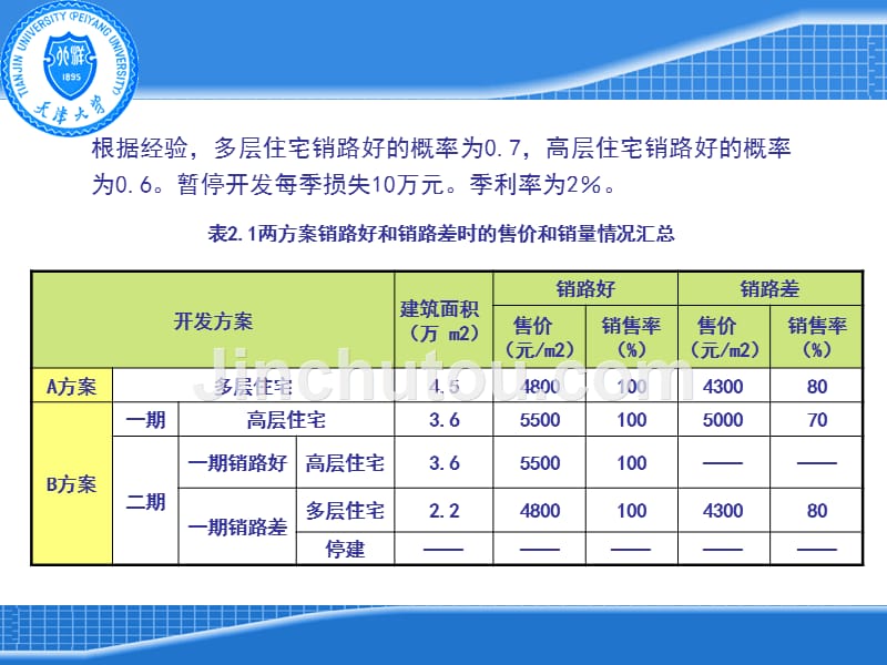 工程项目设计阶段的成本规划与控制案例_第4页