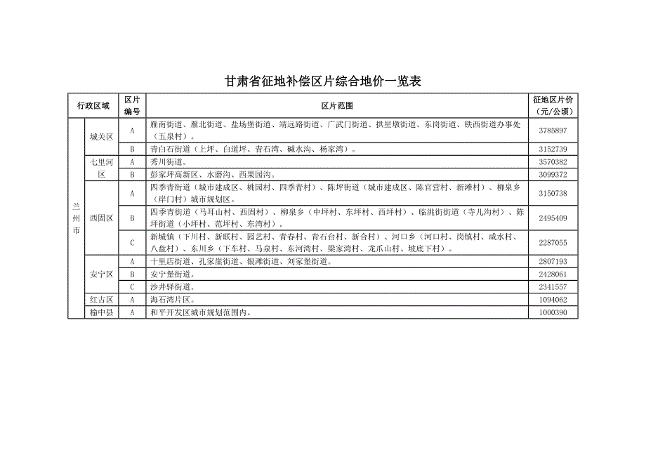 甘肃省征地片区综合地价_第1页