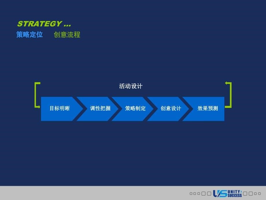 联合至成-2008兴业银行成都草堂支行开业庆典及午宴活动方案ppt_第5页