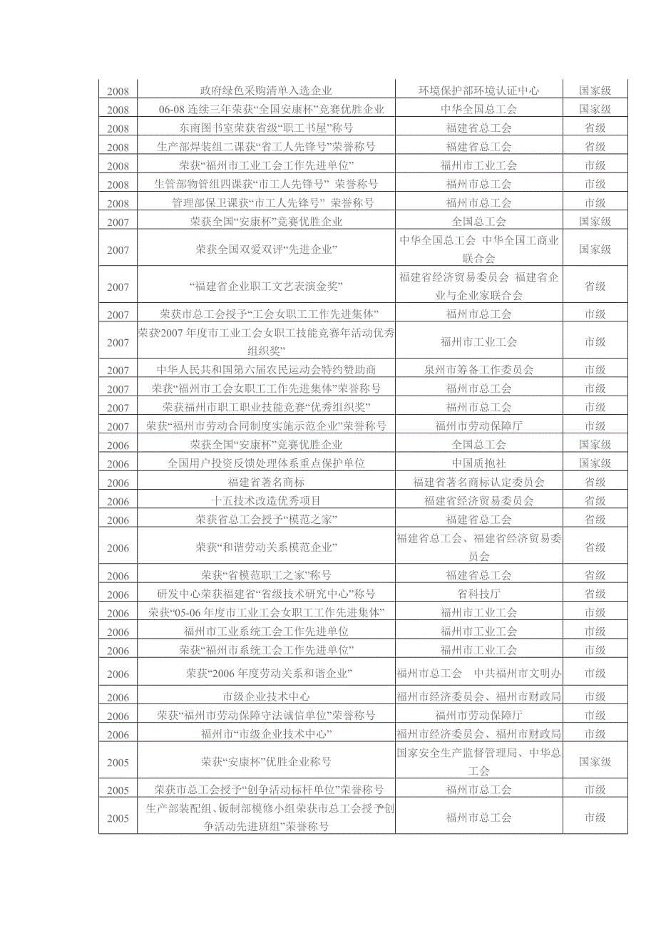 马自达三菱起亚汽车标志及企业理念_第5页