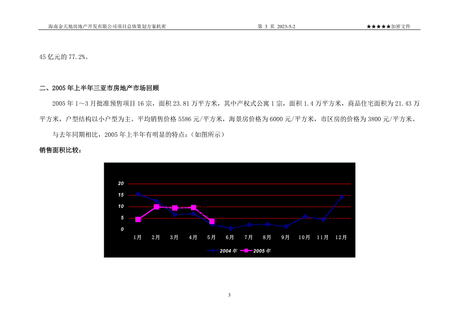 三亚玉海国际度假公寓营销策划总方案61页_第4页