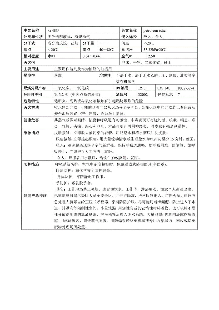 间戊二烯、四氢呋喃、乙胺、石油醚、多聚甲醛、对苯二酚、醋酐、甲苯、、丙酮、甲醛_第2页