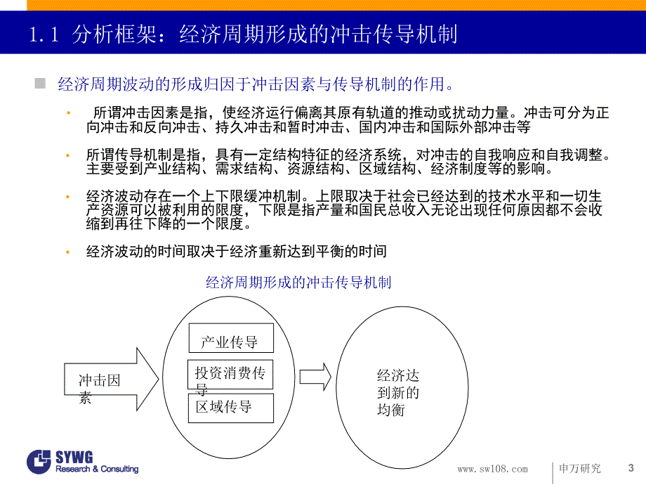 周期分析方法和当前经济热点分析_第3页