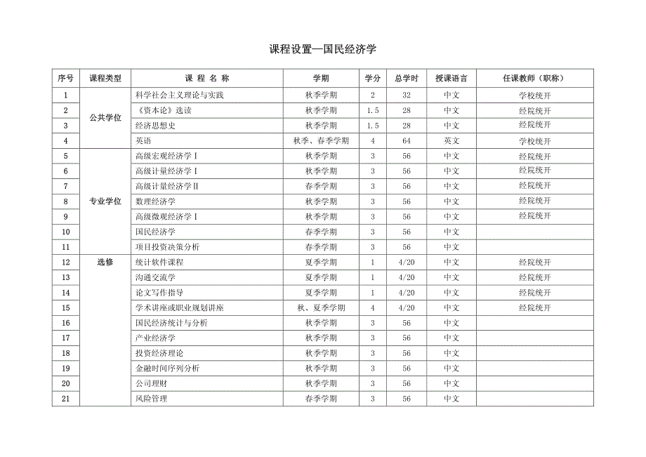 统计硕士研究生课程设置—各专业_第1页