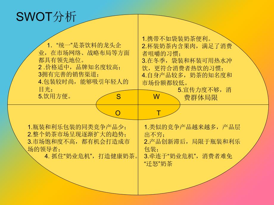 统一奶茶2008网络营销策划书_第3页