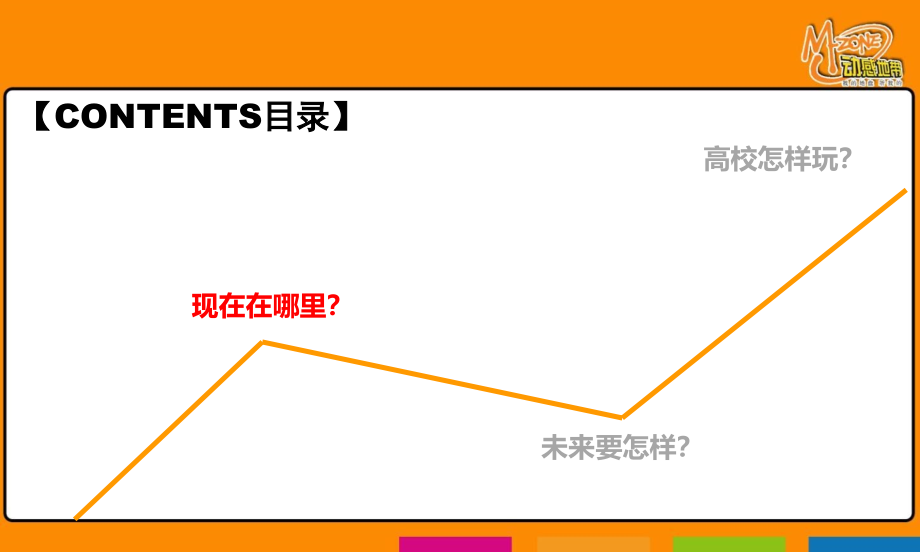 动感地带品牌年度传播方案_第2页