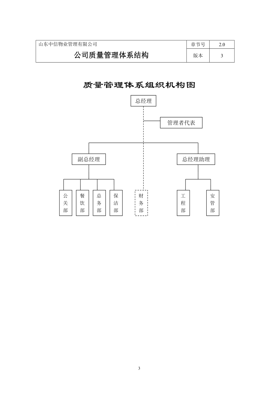 某公司工程部工作质量手册（ISO9000）_第3页