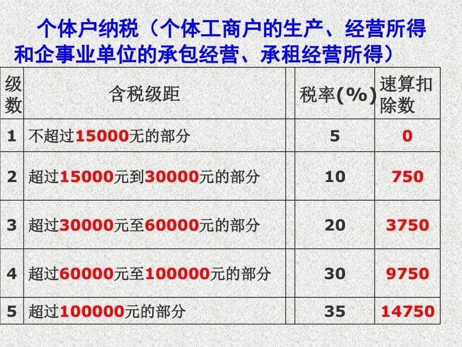 税收筹划1-增值税_第5页