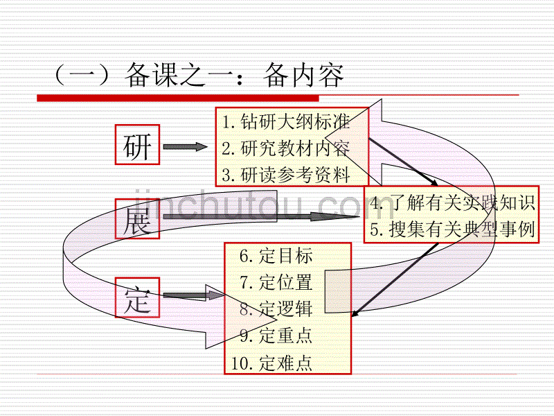 李桂荣周口教师教学艺术_第5页
